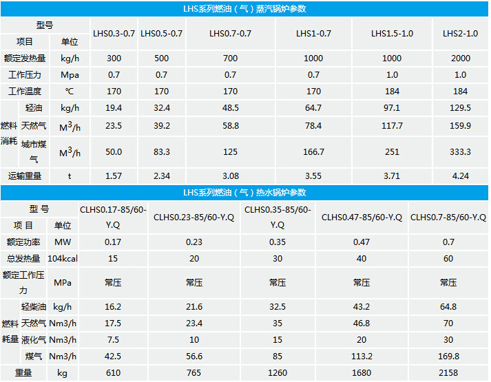 燃油氣熱水鍋爐參數(shù)表.jpg